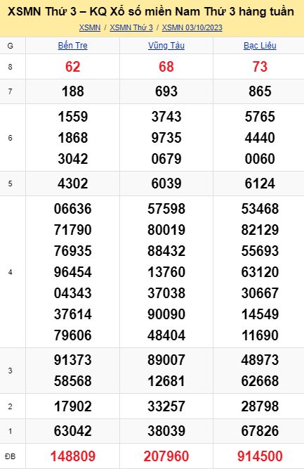 soi cầu xsmn 10 10 2023, soi cầu mn 10/10/23, dự đoán xsmn 10 10 2023, btl mn 10-10-2023, dự đoán miền nam 10/10/2023, chốt số mn 10 10 2023, soi cau mien nam 10-10-2023