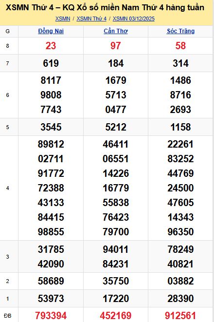 soi cầu xsmn 10 12 2025, soi cầu mn 10 12 2025, dự đoán xsmn 10/12/2025, btl mn 10 12 2025, dự đoán miền nam 10-12-2025, chốt số mn 10 12 2025, soi cau mien nam 10 12 2025