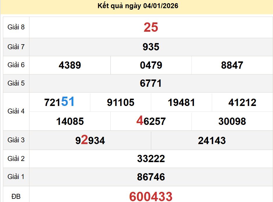 soi cầu xsmn 11-01-2026, soi cầu mn 11-01-2026, dự đoán xsmn 11-01-2026, btl mn 11-01-2026, dự đoán miền nam 11-01-2026, chốt số mn 11-01-2026, soi cau mien nam 11 01 2026