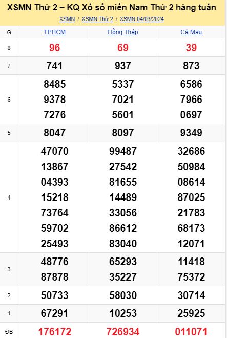 vsoi cầu xsmn 11-03-2024, soi cầu mn 11/03/2024 , dự đoán xsmn 11-03-2024, btl mn 11 03 24, dự đoán miền nam 11/03/2024, chốt số mn 11-03-2024, soi cau mien nam 11-03-2024