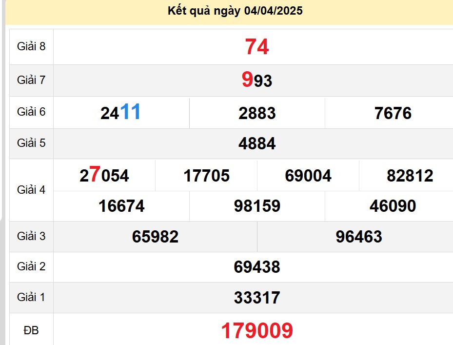 soi cầu xsmn 11-04-2025, soi cầu mn 11-04-2025, dự đoán xsmn 11-04-2025, btl mn 11-04-2025, dự đoán miền nam 11-04-2025, chốt số mn 11-04-2025, soi cau mien nam 11-04-2025