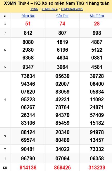 soi cầu xsmn 11 06 2025, soi cầu mn 11 06 2025, dự đoán xsmn 11/06/2025, btl mn 11 06 2025, dự đoán miền nam 11-06-2025, chốt số mn 11 06 2025, soi cau mien nam 11 06 2025