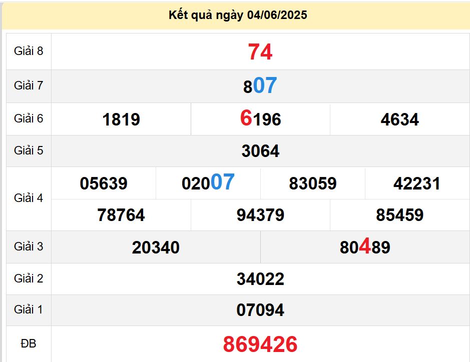 soi cầu xsmn 11 06 2025, soi cầu mn 11 06 2025, dự đoán xsmn 11/06/2025, btl mn 11 06 2025, dự đoán miền nam 11-06-2025, chốt số mn 11 06 2025, soi cau mien nam 11 06 2025