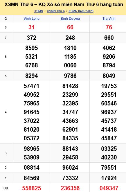 soi cầu xsmn 11-07-2025, soi cầu mn 11-07-2025, dự đoán xsmn 11-07-2025, btl mn 11-07-2025, dự đoán miền nam 11-07-2025, chốt số mn 11-07-2025, soi cau mien nam 11-07-2025