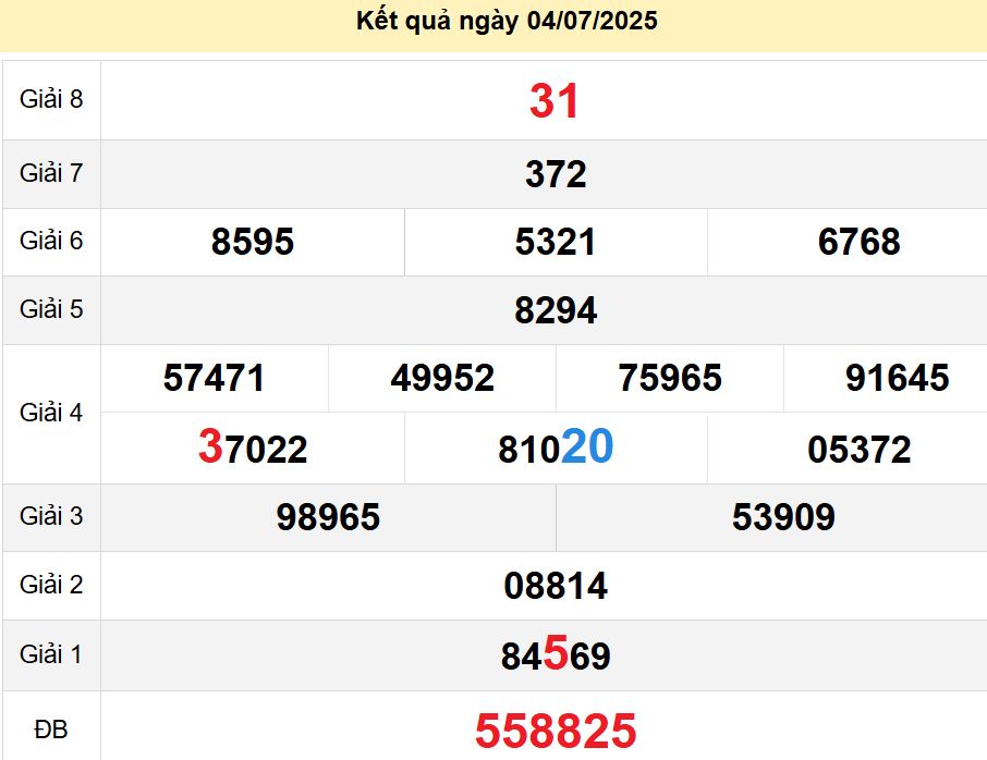 soi cầu xsmn 11-07-2025, soi cầu mn 11-07-2025, dự đoán xsmn 11-07-2025, btl mn 11-07-2025, dự đoán miền nam 11-07-2025, chốt số mn 11-07-2025, soi cau mien nam 11-07-2025