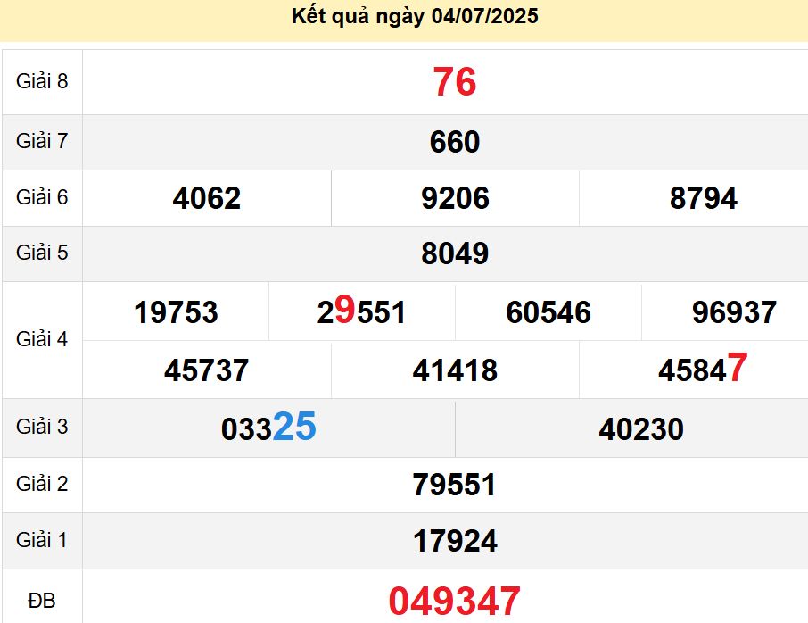 soi cầu xsmn 11-07-2025, soi cầu mn 11-07-2025, dự đoán xsmn 11-07-2025, btl mn 11-07-2025, dự đoán miền nam 11-07-2025, chốt số mn 11-07-2025, soi cau mien nam 11-07-2025