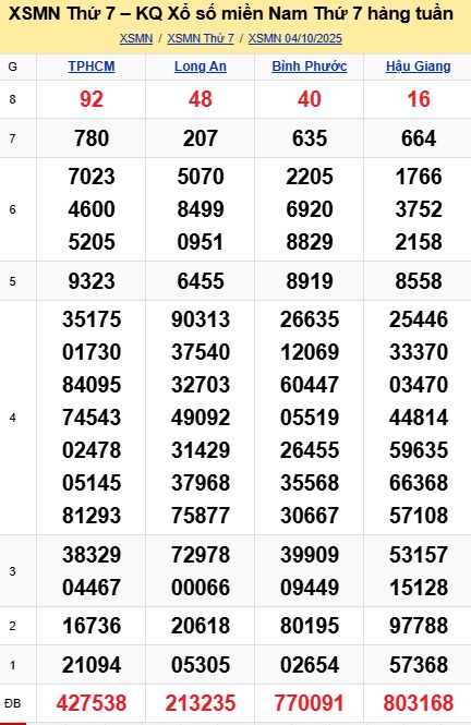 soi cầu xsmn 11-10-2025, soi cầu mn 11-10-2025, dự đoán xsmn 11-10-2025, btl mn 11-10-2025, dự đoán miền nam 11-10-2025, chốt số mn 11-10-2025, soi cau mien nam 11-10-2025