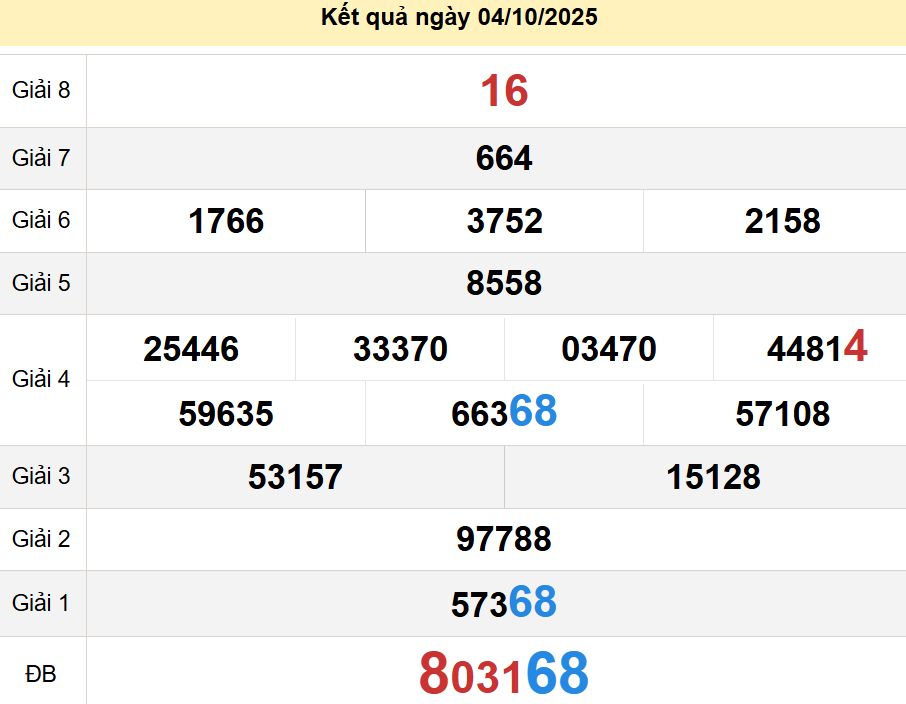 soi cầu xsmn 11-10-2025, soi cầu mn 11-10-2025, dự đoán xsmn 11-10-2025, btl mn 11-10-2025, dự đoán miền nam 11-10-2025, chốt số mn 11-10-2025, soi cau mien nam 11-10-2025