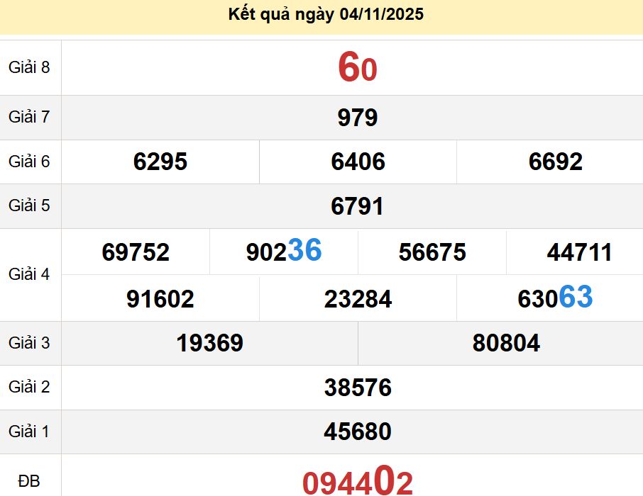 soi cầu xsmn 11 11 2025, soi cầu mn 11/11/2025, dự đoán xsmn 11 11 2025, btl mn 11-11-2025, dự đoán miền nam 11/11/2025, chốt số mn 11 11 2025, soi cau mien nam 11-11-2025