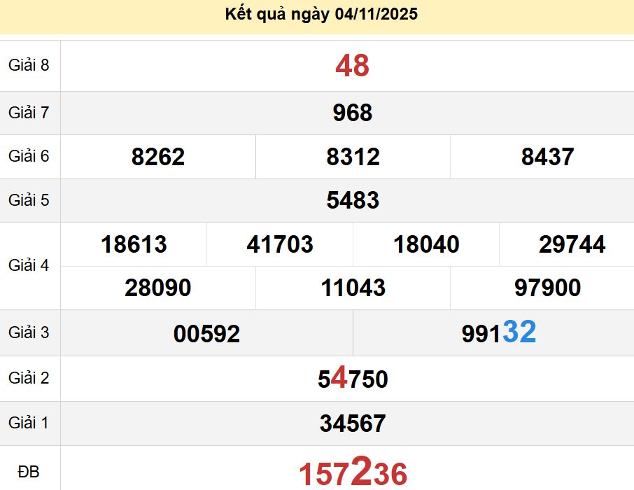 soi cầu xsmn 11 11 2025, soi cầu mn 11/11/2025, dự đoán xsmn 11 11 2025, btl mn 11-11-2025, dự đoán miền nam 11/11/2025, chốt số mn 11 11 2025, soi cau mien nam 11-11-2025