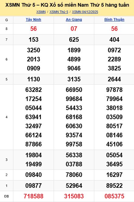 soi cầu xsmn 11-12-2025, soi cầu mn 11-12-2025, dự đoán xsmn 11-12-2025, btl mn 11-12-2025, dự đoán miền nam 11-12-2025, chốt số mn 11-12-2025, soi cau mien nam 11 12 2025