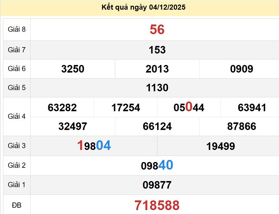 soi cầu xsmn 11-12-2025, soi cầu mn 11-12-2025, dự đoán xsmn 11-12-2025, btl mn 11-12-2025, dự đoán miền nam 11-12-2025, chốt số mn 11-12-2025, soi cau mien nam 11 12 2025
