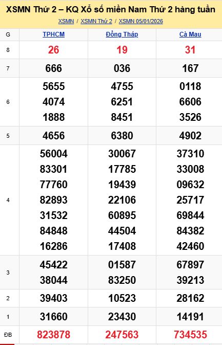 soi cầu xsmn 12-01-2026, soi cầu mn 12/01/2026 dự đoán xsmn 12-01-2026, btl mn 12 01 20265, dự đoán miền nam 12/01/2026, chốt số mn 12-01-2026, soi cau mien nam 12-01-2026