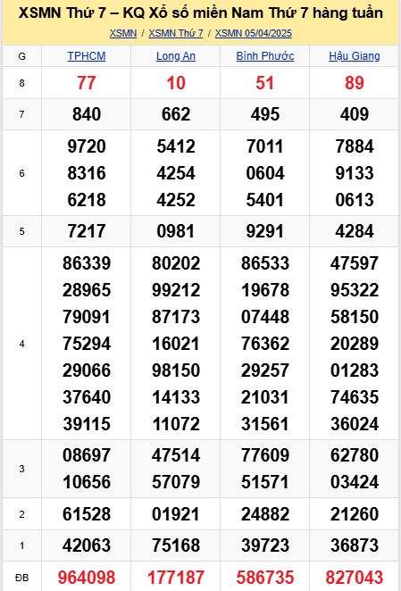soi cầu xsmn 12-04-2025, soi cầu mn 12-04-2025, dự đoán xsmn 12-04-2025, btl mn 12-04-2025, dự đoán miền nam 12-04-2025, chốt số mn 12-04-2025, soi cau mien nam 12-04-2025