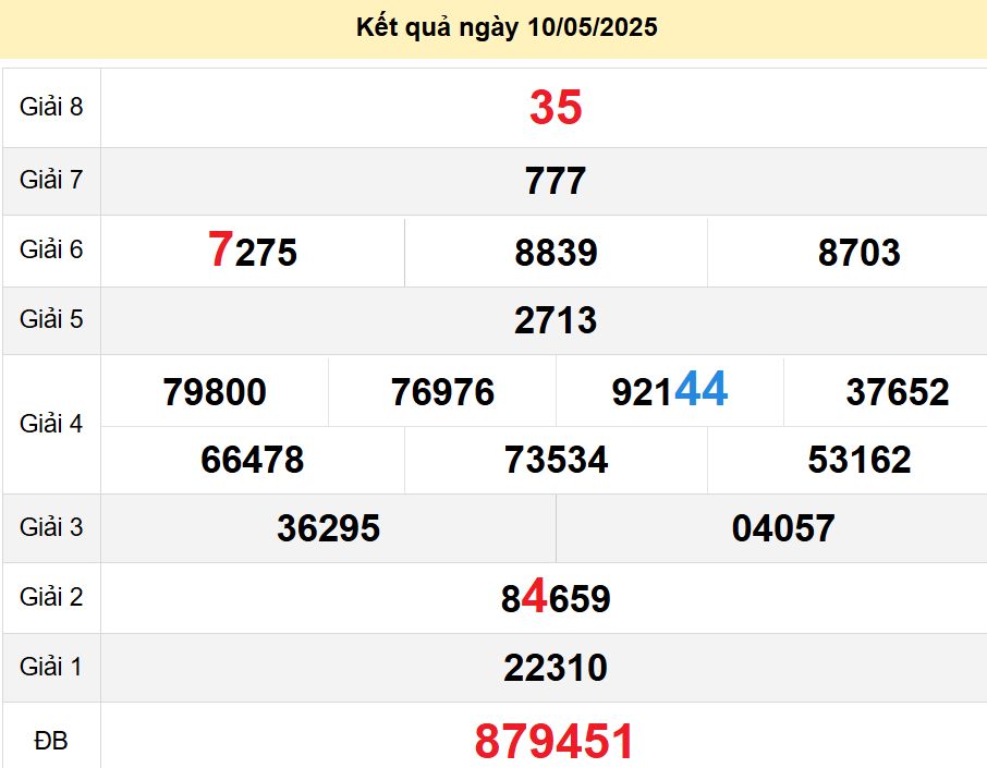 soi cầu xsmn 12-05-2025, soi cầu mn 12/05/2025, dự đoán xsmn 12-05-2025, btl mn 12 05 2025, dự đoán miền nam 12/05/2025, chốt số mn 12-05-2025, soi cau mien nam 12-05-2025