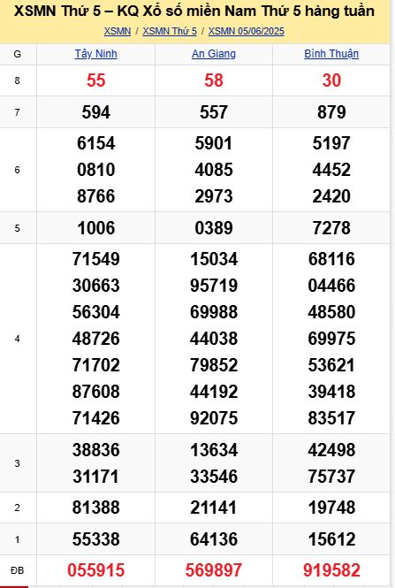 soi cầu xsmn 12-06-2025, soi cầu mn 12-06-2025, dự đoán xsmn 12-06-2025, btl mn 12-06-2025, dự đoán miền nam 12-06-2025, chốt số mn 12-06-2025, soi cau mien nam 12 06 2025