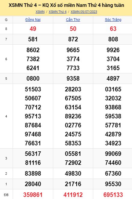 soi cầu xsmn 12 07 023, soi cầu mn 12 07 2023, dự đoán xsmn 12/07/2023, btl mn 12 07 2023, dự đoán miền nam 12-07-2023, chốt số mn 12 07 2023, soi cau mien nam 12 07 23