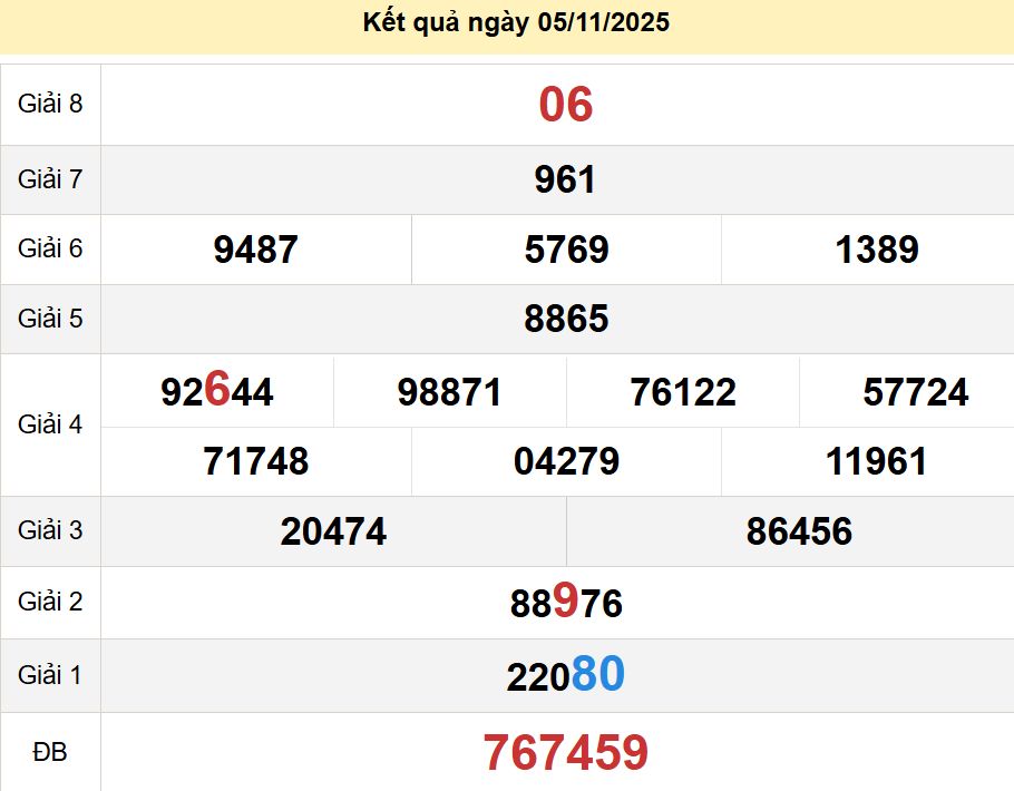 soi cầu xsmn 12 11 2025, soi cầu mn 12 11 2025, dự đoán xsmn 12/11/2025, btl mn 12 11 2025, dự đoán miền nam 12-11-2025, chốt số mn 12 11 2025, soi cau mien nam 12 11 2025