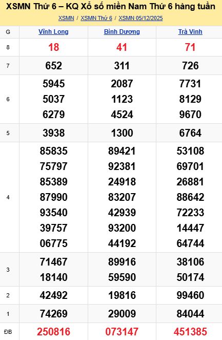 soi cầu xsmn 12-12-2025, soi cầu mn 12-12-2025, dự đoán xsmn 12-12-2025, btl mn 12-12-2025, dự đoán miền nam 12-12-2025, chốt số mn 12-12-2025, soi cau mien nam 12-12-2025