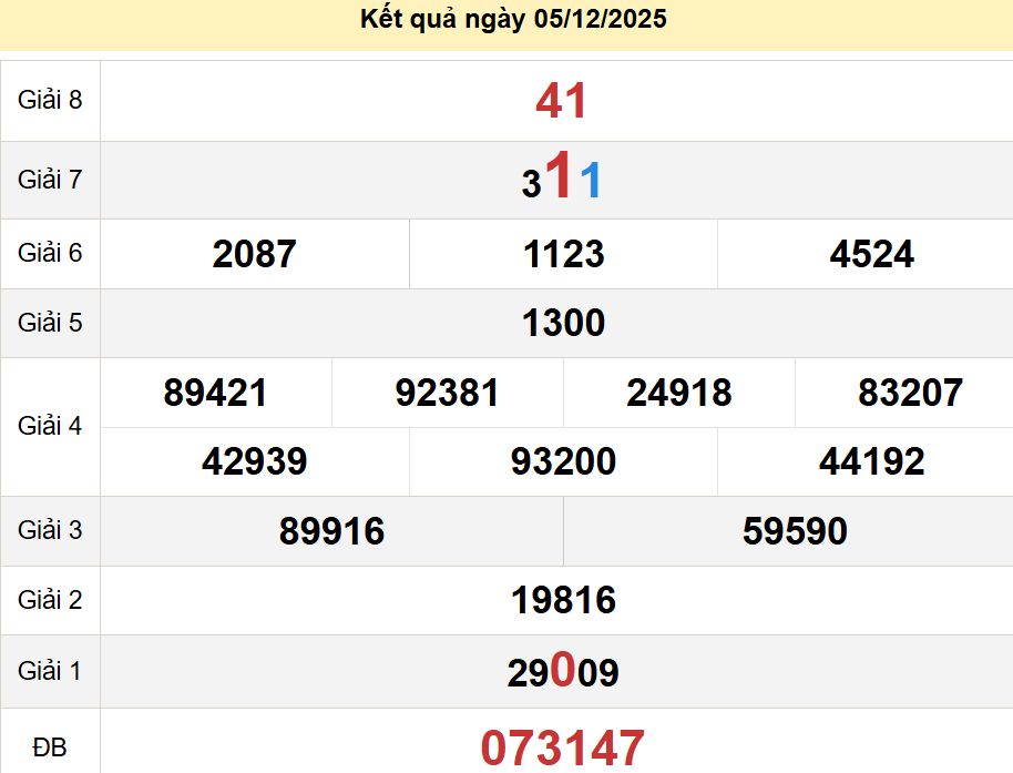 soi cầu xsmn 12-12-2025, soi cầu mn 12-12-2025, dự đoán xsmn 12-12-2025, btl mn 12-12-2025, dự đoán miền nam 12-12-2025, chốt số mn 12-12-2025, soi cau mien nam 12-12-2025