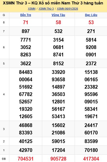 soi cầu xsmn 13 01 2026, soi cầu mn 13/01/2026, dự đoán xsmn 13 01 2026, btl mn 13-01-2026, dự đoán miền nam 13/01/2026, chốt số mn 13 01 2026, soi cau mien nam 13-01-2026