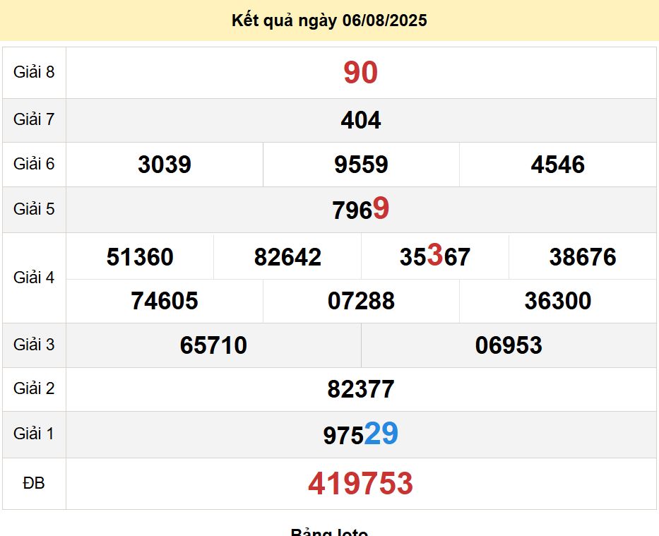 soi cầu xsmn 13 08 2025, soi cầu mn 13 08 2025, dự đoán xsmn 13/08/2025, btl mn 13 08 2025, dự đoán miền nam 13-08-2025, chốt số mn 13 08 2025, soi cau mien nam 13 08 2025