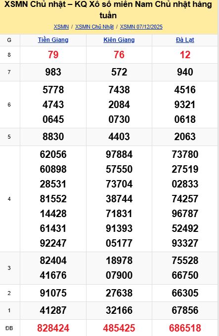 soi cầu xsmn 13-12-2025, soi cầu mn 13-12-2025, dự đoán xsmn 13-12-2025, btl mn 13-12-2025, dự đoán miền nam 13-12-2025, chốt số mn 13-12-2025, soi cau mien nam 13 12 2025