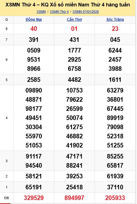 soi cầu xsmn 14 01 2026, soi cầu mn 14 01 2026, dự đoán xsmn 14/01/2026, btl mn 14 01 2026, dự đoán miền nam 14-01-2026, chốt số mn 14 01 2026, soi cau mien nam 14 01 2026