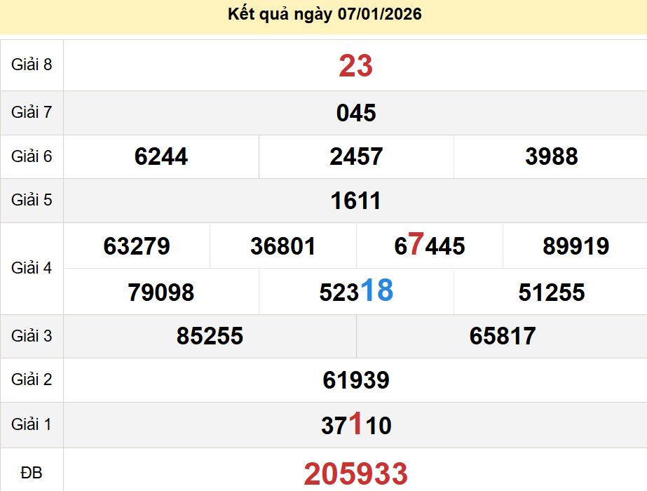 soi cầu xsmn 14 01 2026, soi cầu mn 14 01 2026, dự đoán xsmn 14/01/2026, btl mn 14 01 2026, dự đoán miền nam 14-01-2026, chốt số mn 14 01 2026, soi cau mien nam 14 01 2026