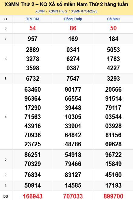 soi cầu xsmn 14-04-2025, soi cầu mn 14/04/2025, dự đoán xsmn 14-04-2025, btl mn 14 04 2025, dự đoán miền nam 14/04/2025, chốt số mn 14-04-2025, soi cau mien nam 14-04-2025