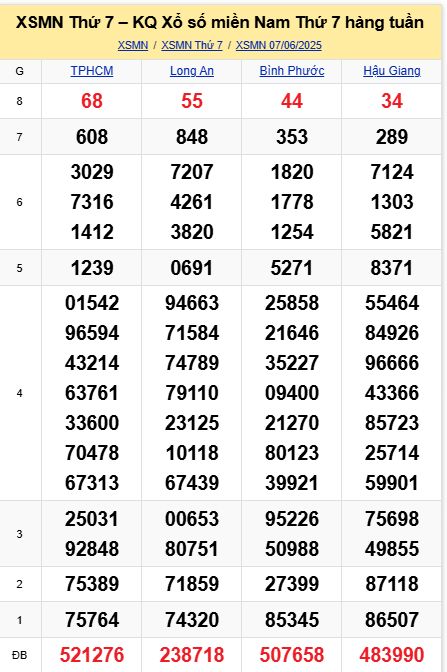 soi cầu xsmn 14-06-2025, soi cầu mn 14-06-2025, dự đoán xsmn 14-06-2025, btl mn 14-06-2025, dự đoán miền nam 14-06-2025, chốt số mn 14-06-2025, soi cau mien nam 14-06-2025