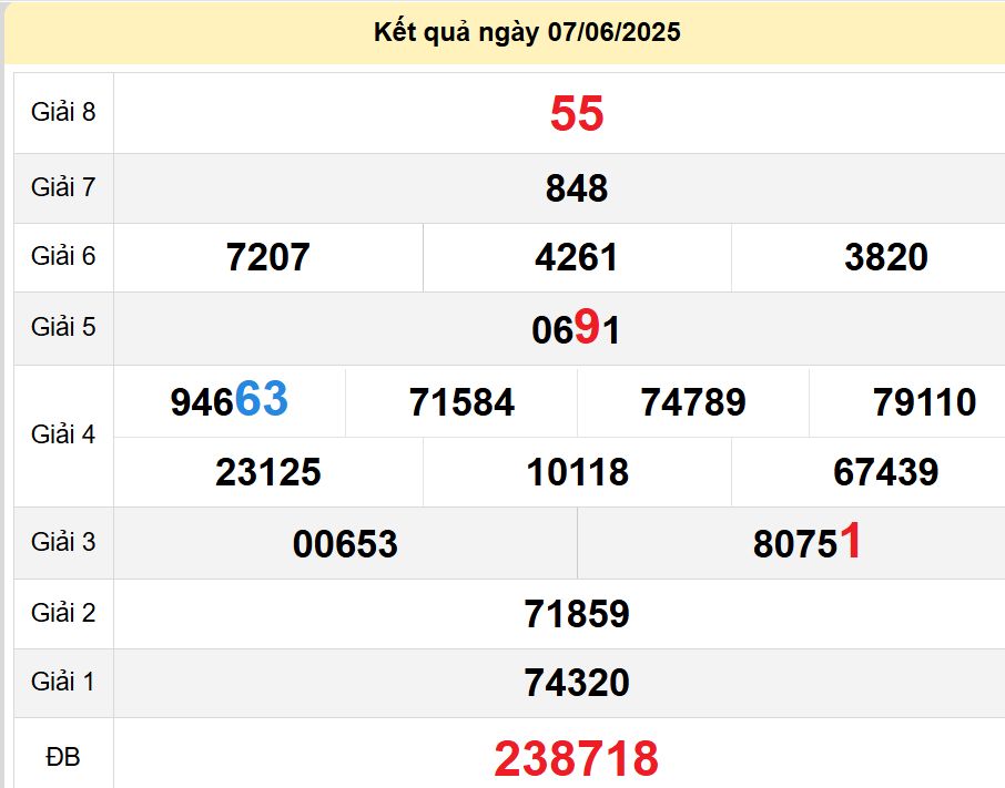 soi cầu xsmn 14-06-2025, soi cầu mn 14-06-2025, dự đoán xsmn 14-06-2025, btl mn 14-06-2025, dự đoán miền nam 14-06-2025, chốt số mn 14-06-2025, soi cau mien nam 14-06-2025
