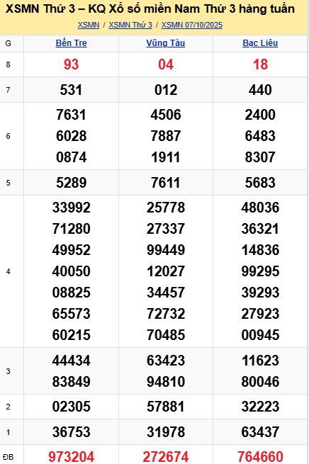 soi cầu xsmn 14 10 2025, soi cầu mn 14/10/2025, dự đoán xsmn 14 10 2025, btl mn 14-10-2025, dự đoán miền nam 14/10/2025, chốt số mn 14 10 2025, soi cau mien nam 14-10-2025