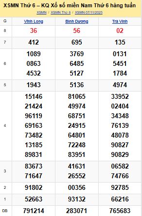 soi cầu xsmn 14-11-2025, soi cầu mn 14-11-2025, dự đoán xsmn 14-11-2025, btl mn 14-11-2025, dự đoán miền nam 14-11-2025, chốt số mn 14-11-2025, soi cau mien nam 14-11-2025