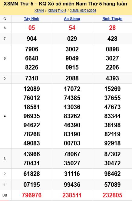 soi cầu xsmn 15-01-2026, soi cầu mn 15-01-2026, dự đoán xsmn 15-01-2026, btl mn 15-01-2026, dự đoán miền nam 15-01-2026, chốt số mn 15-01-2026, soi cau mien nam 15 01 2026