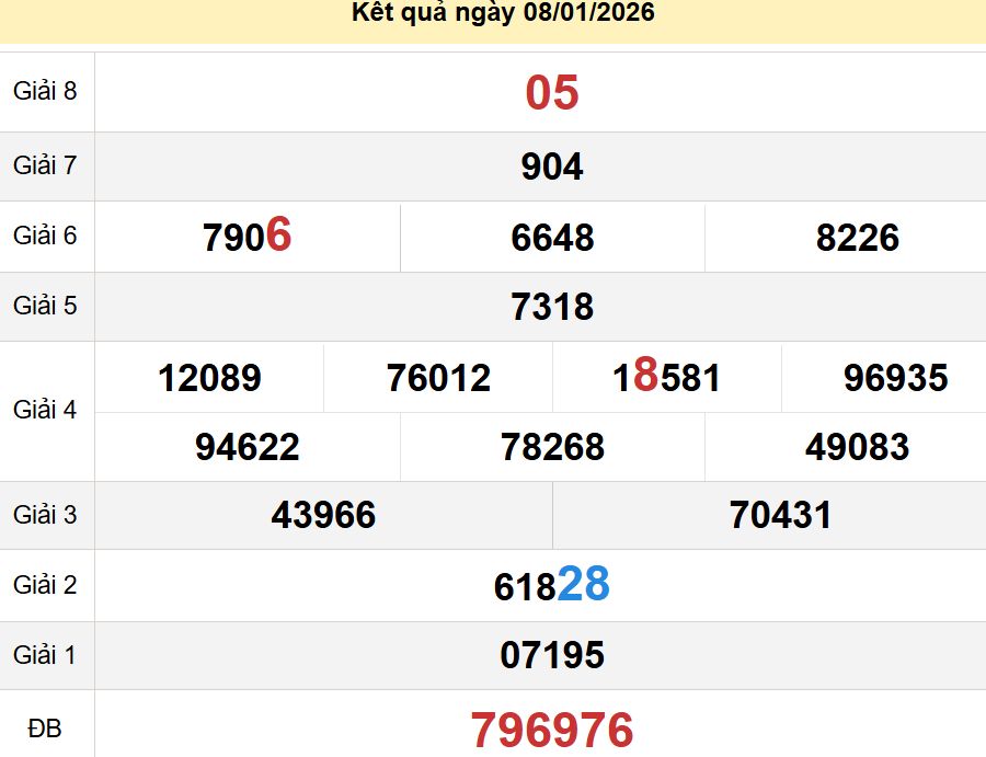 soi cầu xsmn 15-01-2026, soi cầu mn 15-01-2026, dự đoán xsmn 15-01-2026, btl mn 15-01-2026, dự đoán miền nam 15-01-2026, chốt số mn 15-01-2026, soi cau mien nam 15 01 2026