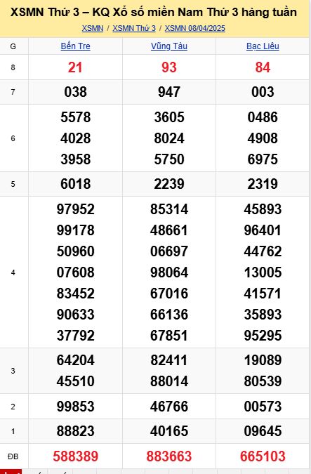 soi cầu xsmn 15 04 2025, soi cầu mn 15/04/2025, dự đoán xsmn 15 04 2025, btl mn 15-04-2025, dự đoán miền nam 15/04/2025, chốt số mn 15 04 2025, soi cau mien nam 15-04-2025