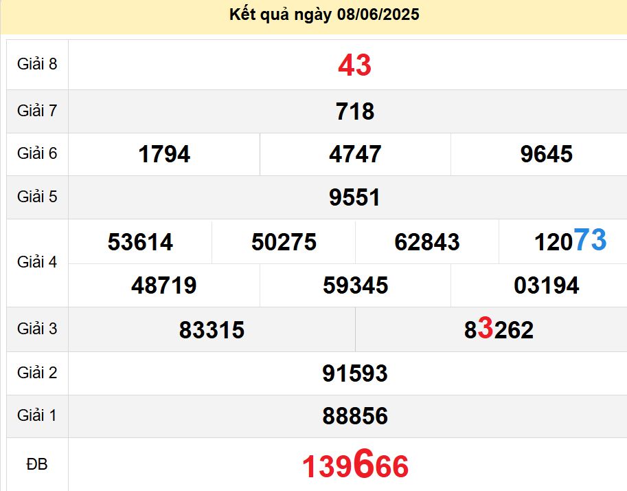 soi cầu xsmn 15-06-2025, soi cầu mn 15-06-2025, dự đoán xsmn 15-06-2025, btl mn 15-06-2025, dự đoán miền nam 15-06-2025, chốt số mn 15-06-2025, soi cau mien nam 15 06 2025