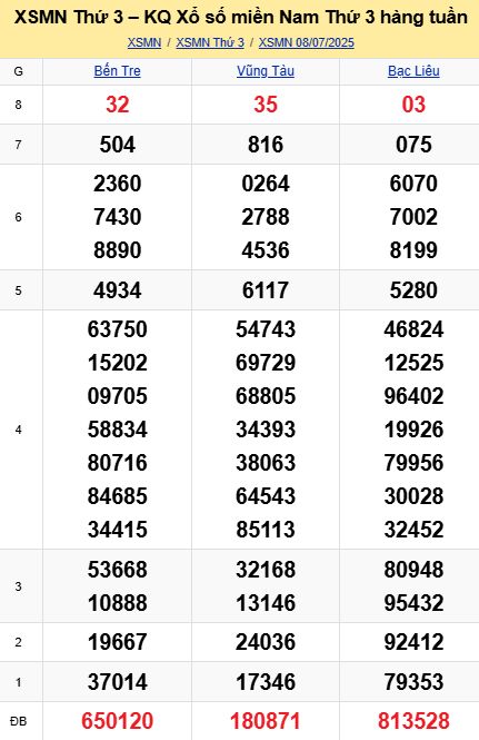 soi cầu xsmn 15 07 2025, soi cầu mn 15/07/2025, dự đoán xsmn 15 07 2025, btl mn 15-07-2025, dự đoán miền nam 15/07/2025, chốt số mn 15 07 2025, soi cau mien nam 15-07-2025