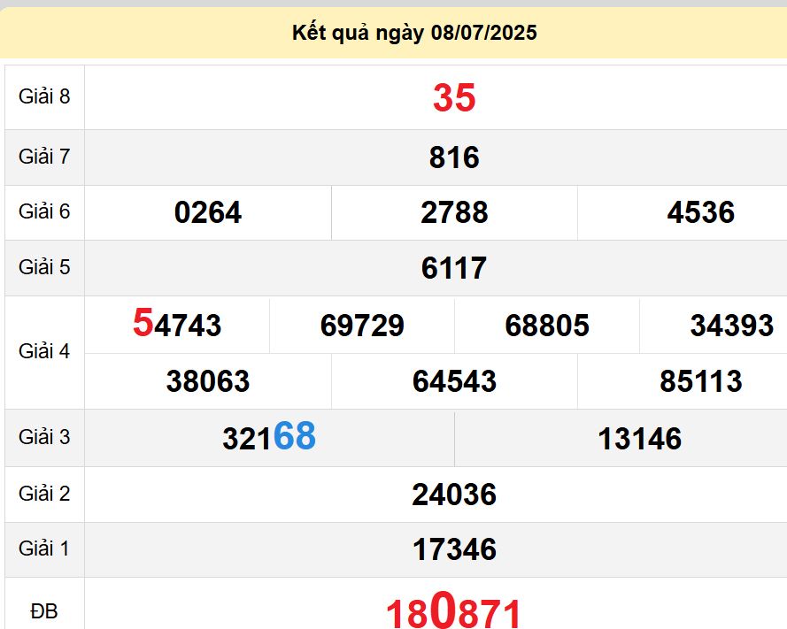 soi cầu xsmn 15 07 2025, soi cầu mn 15/07/2025, dự đoán xsmn 15 07 2025, btl mn 15-07-2025, dự đoán miền nam 15/07/2025, chốt số mn 15 07 2025, soi cau mien nam 15-07-2025