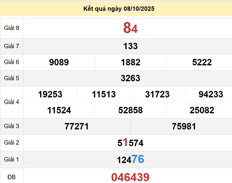 soi cầu xsmn 15 10 2025, soi cầu mn 15 10 2025, dự đoán xsmn 15/10/2025, btl mn 15 10 2025, dự đoán miền nam 15-10-2025, chốt số mn 15 10 2025, soi cau mien nam 15 10 2025