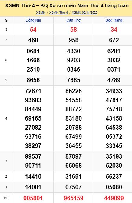 soi cầu xsmn 15 11 2023, soi cầu mn 15 11 2023, dự đoán xsmn 15/11/2023, btl mn 15 11 2023, dự đoán miền nam 15-11-2023, chốt số mn 15 11 2023, soi cau mien nam 15 11 23