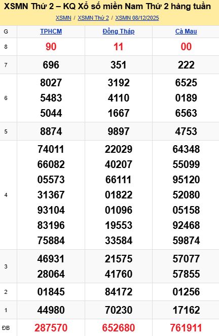 soi cầu xsmn 15-12-2025, soi cầu mn 15/12/2025, dự đoán xsmn 15-12-2025, btl mn 15 12 2025, dự đoán miền nam 15/12/2025, chốt số mn 15-12-2025, soi cau mien nam 15-12-2025