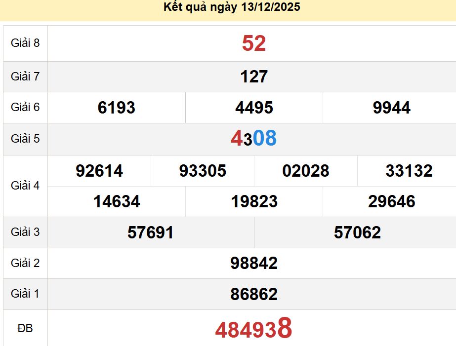 soi cầu xsmn 15-12-2025, soi cầu mn 15/12/2025, dự đoán xsmn 15-12-2025, btl mn 15 12 2025, dự đoán miền nam 15/12/2025, chốt số mn 15-12-2025, soi cau mien nam 15-12-2025