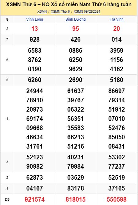 soi cầu xsmn 16-02-2024, soi cầu mn 16-02-2024, dự đoán xsmn 16-02-2024, btl mn 16-02-2024, dự đoán miền nam 16-02-2024, chốt số mn 16-02-2024, soi cau mien nam 16-02-2024