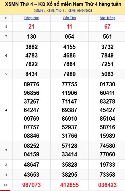 soi cầu xsmn 16 04 2025, soi cầu mn 16 04 2025, dự đoán xsmn 16/04/2025, btl mn 16 04 2025, dự đoán miền nam 16-04-2025, chốt số mn 16 04 2025, soi cau mien nam 16 04 2025