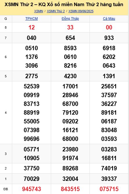 soi cầu xsmn 16-06-2025, soi cầu mn 16/06/2025, dự đoán xsmn 16-06-2025, btl mn 16 06 2025, dự đoán miền nam 16/06/2025, chốt số mn 16-06-2025, soi cau mien nam 16-06-2025