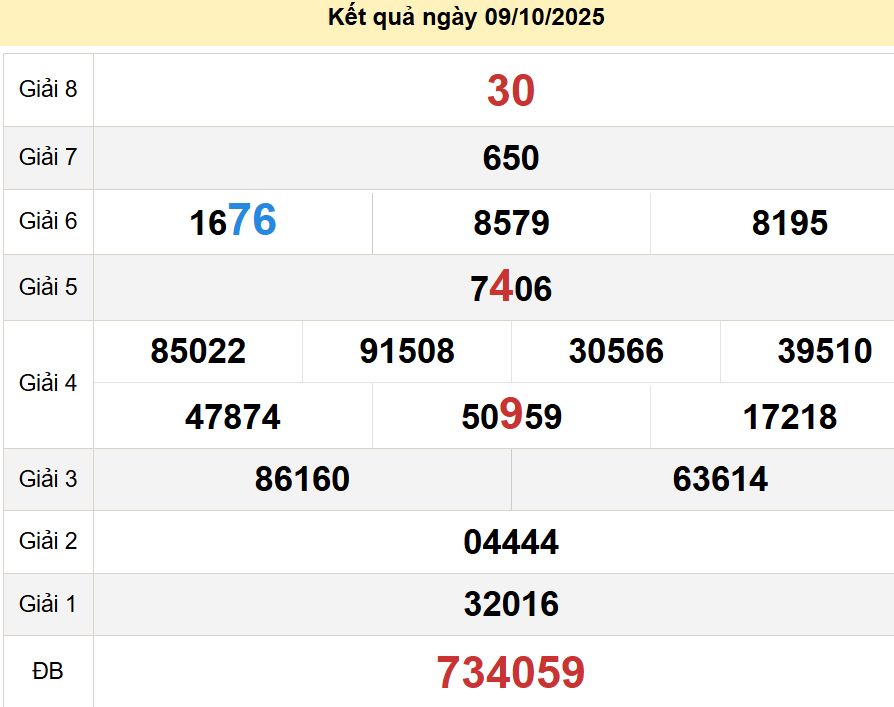 soi cầu xsmn 16-10-2025, soi cầu mn 16-10-2025, dự đoán xsmn 16-10-2025, btl mn 16-10-2025, dự đoán miền nam 16-10-2025, chốt số mn 16-10-2025, soi cau mien nam 16 10 2025