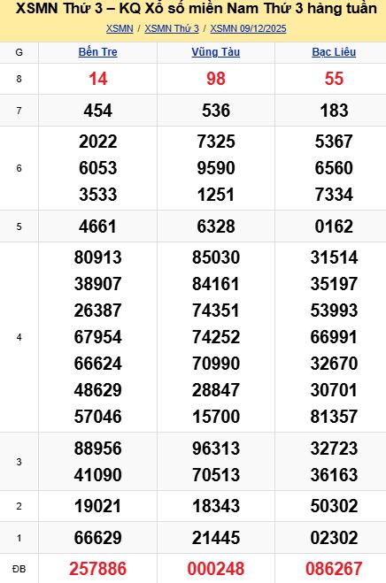 soi cầu xsmn 16 12 2025, soi cầu mn 16/12/2025, dự đoán xsmn 16 12 2025, btl mn 16-12-2025, dự đoán miền nam 16/12/2025, chốt số mn 16 12 2025, soi cau mien nam 16-12-2025