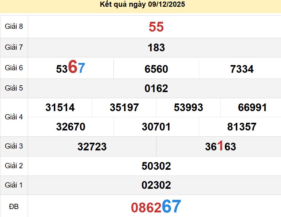 soi cầu xsmn 16 12 2025, soi cầu mn 16/12/2025, dự đoán xsmn 16 12 2025, btl mn 16-12-2025, dự đoán miền nam 16/12/2025, chốt số mn 16 12 2025, soi cau mien nam 16-12-2025